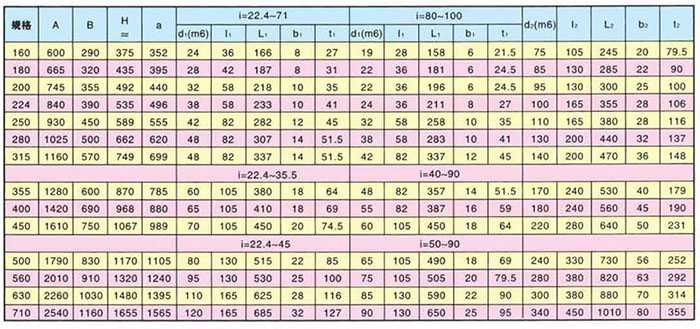 ZSY硬齒面圓柱齒輪減速機參數(shù)2